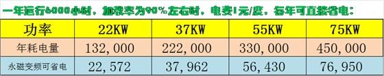 德瑞亚空压机省电比较图